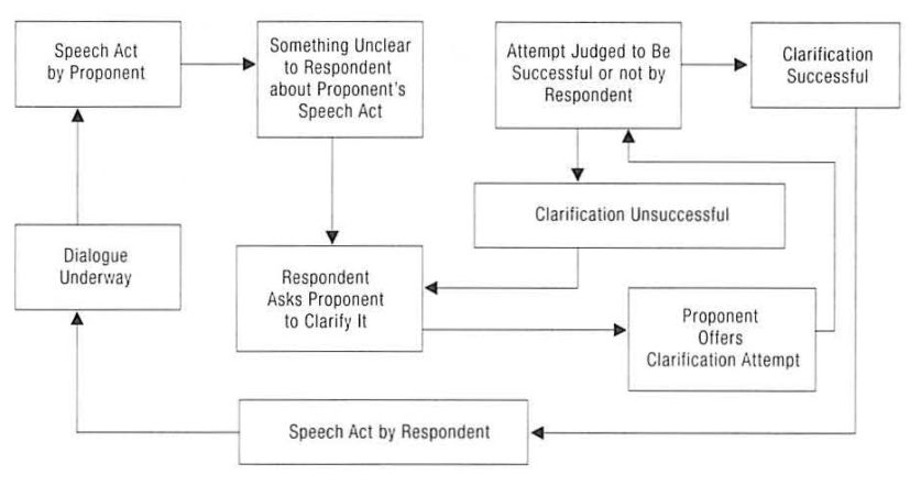 Clarificationsa