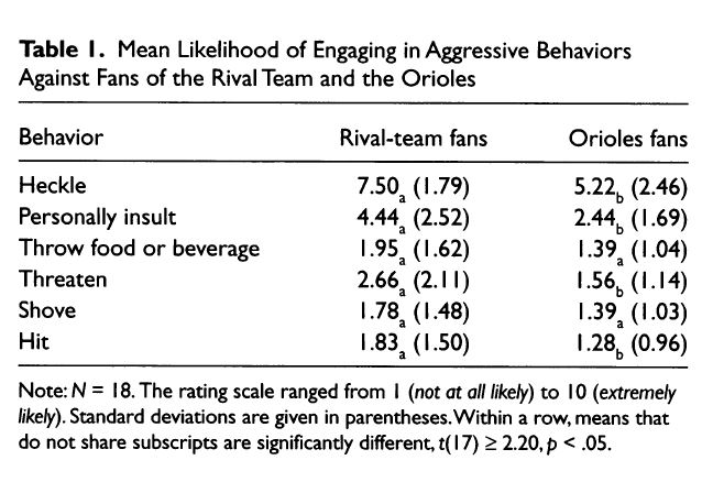 Cikara Et Al 2011 Aggressive Behaviors