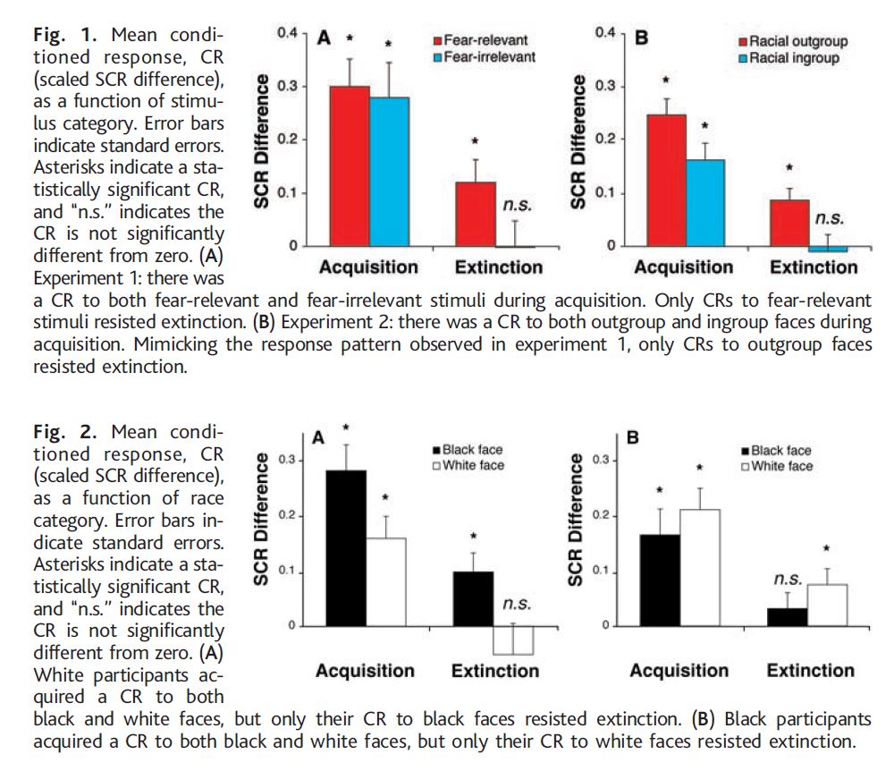 Olsen Et Al Black White Association Ans